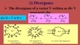 How to Understand Gradient Divergence and Curl