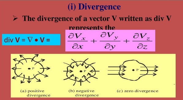 How to Understand Gradient Divergence and Curl