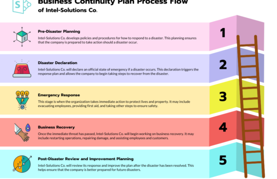 How to Write a Disaster Recovery Plan