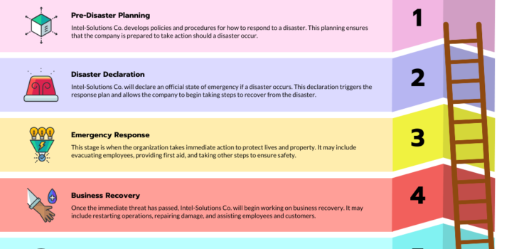 How to Write a Disaster Recovery Plan