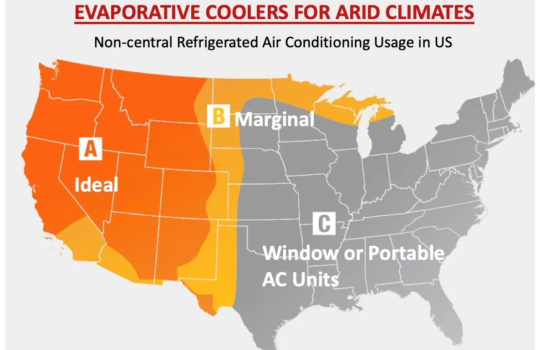 What Is the Ideal Humidity for a Swamp Cooler?