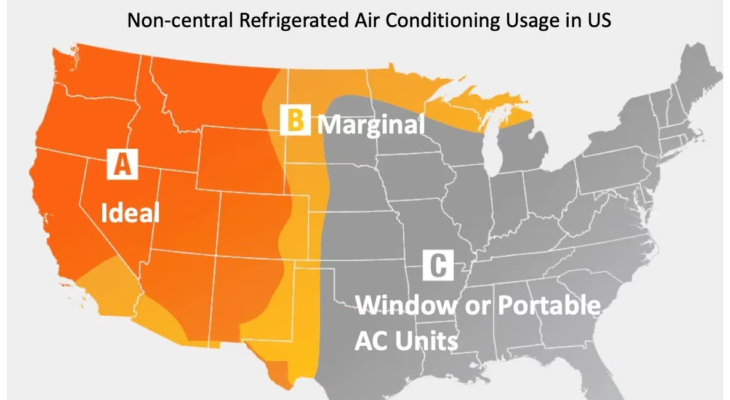 What Is the Ideal Humidity for a Swamp Cooler?