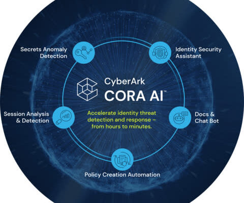 CyberArk Is Building a Comprehensive Identity Security Platform