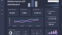 Network Performance Optimization: Essential KPIs for Telecom BI Dashboards