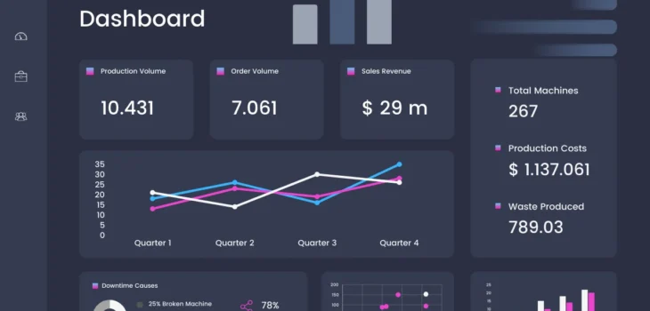 Network Performance Optimization: Essential KPIs for Telecom BI Dashboards