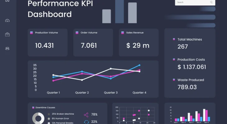 Network Performance Optimization: Essential KPIs for Telecom BI Dashboards