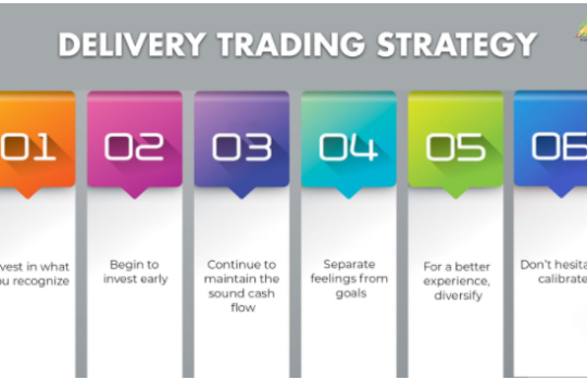 What You Need to Know About Delivery Trading and Option Trading Apps