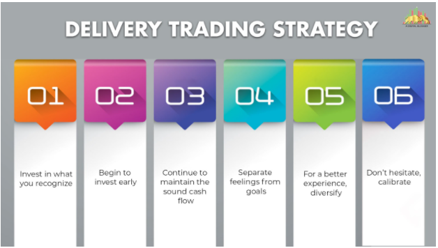 What You Need to Know About Delivery Trading and Option Trading Apps