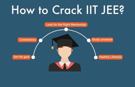 Importance of Practicing PYQs in Achieving Our Dream Rank in JEE