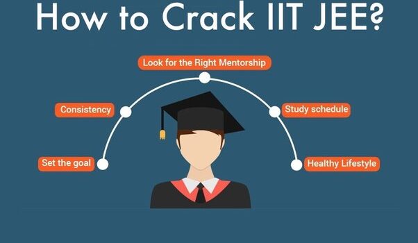 Importance of Practicing PYQs in Achieving Our Dream Rank in JEE