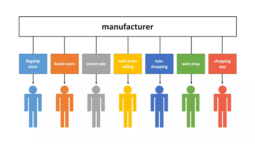 How Centralized Product Preparation Helps Brands Manage Multiple Sales Channels