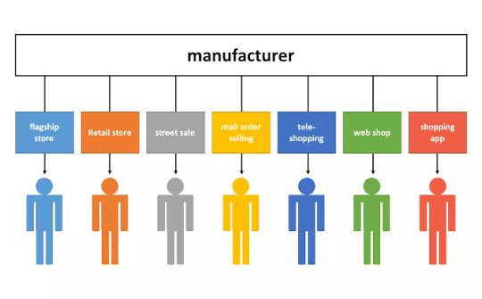 How Centralized Product Preparation Helps Brands Manage Multiple Sales Channels