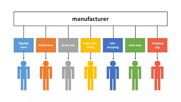 How Centralized Product Preparation Helps Brands Manage Multiple Sales Channels